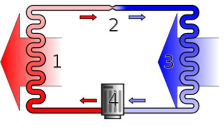 Ground Source Heat Pump